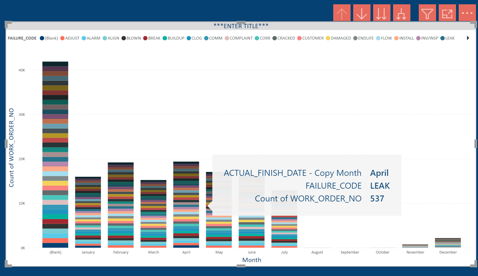 Solved: Trying to show counts by categories over time, but ...