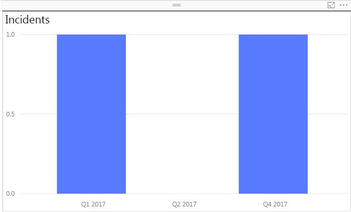 Incident Data.JPG