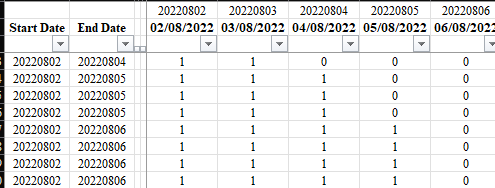 Solved: IF and AND measure with Dates - Microsoft Fabric Community