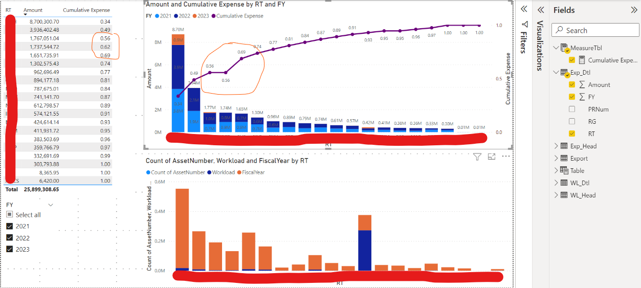 Cumulative line in Pareto chart shows wrong value - Microsoft Fabric ...