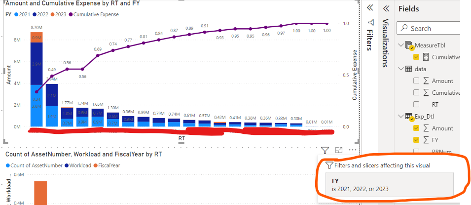Re: Cumulative line in Pareto chart shows wrong va... - Microsoft ...