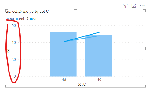 Line and Clustered Column Chart - apply secondary ... - Microsoft ...