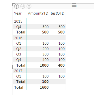 Solved: Subtotal not correct - Microsoft Fabric Community