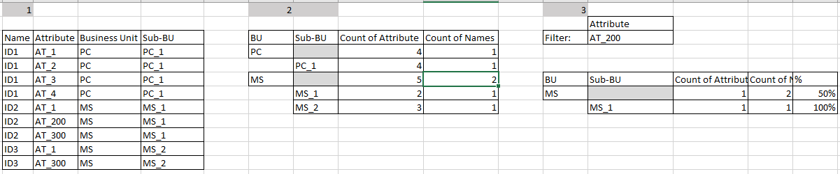 Fixed count for every row with % ratio - Microsoft Fabric Community
