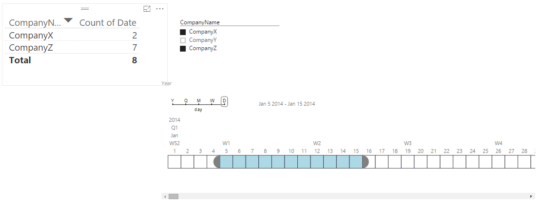 Filter data by a specified date range - Microsoft Fabric Community
