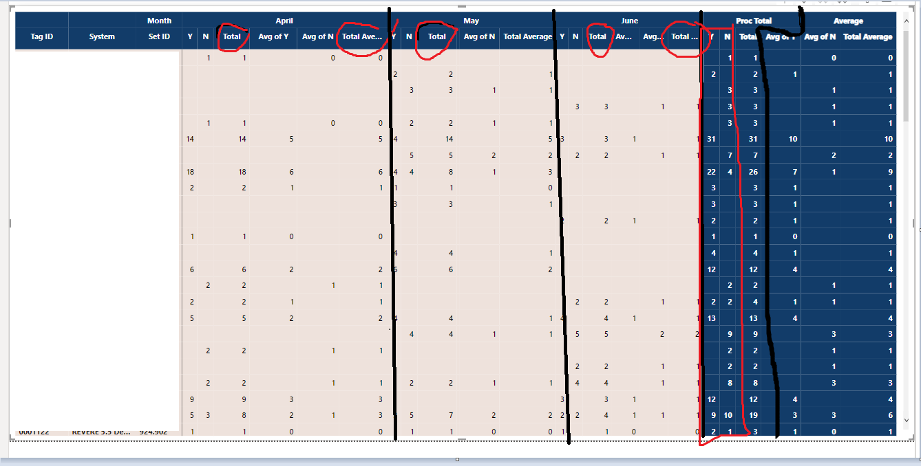 Solved: Need help with matrix visual formatting - Microsoft Fabric ...