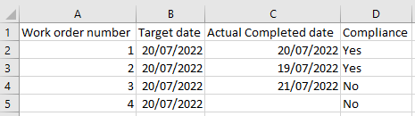 Solved: Need help - Comparing two dates (or blank data) - Microsoft ...