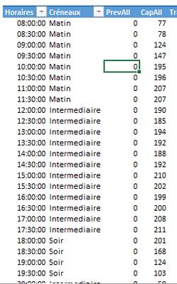 Pivot Table pic with deleted data appearing