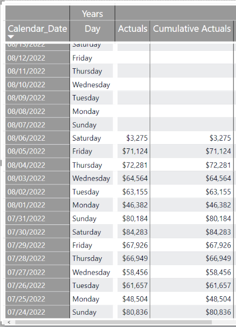 Cumulative Actuals.PNG