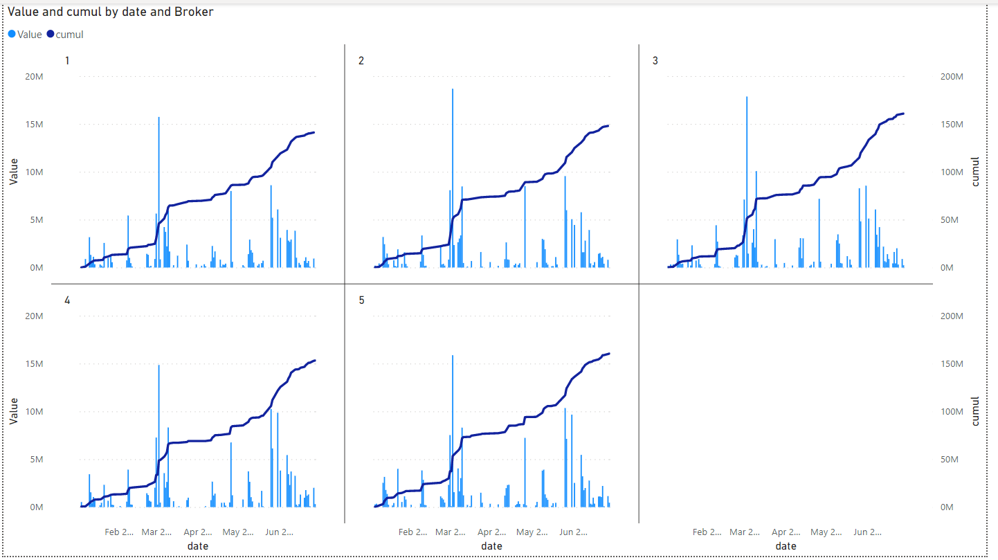 Small Multiples Sum Wrong Values - Microsoft Fabric Community