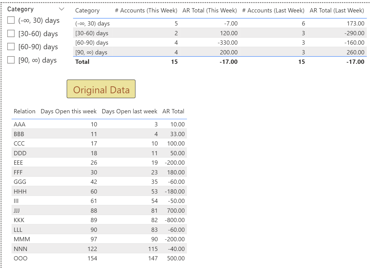 Solved: Re: Measure with historical aging data - Microsoft Fabric Community