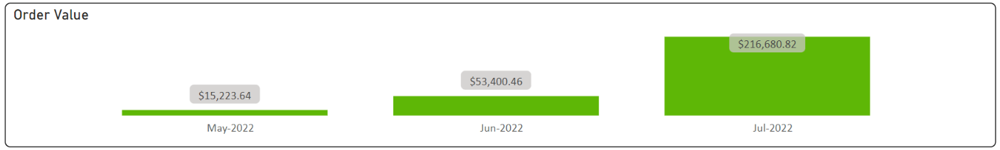 Solved: Filtering relative date ranges - Microsoft Fabric Community
