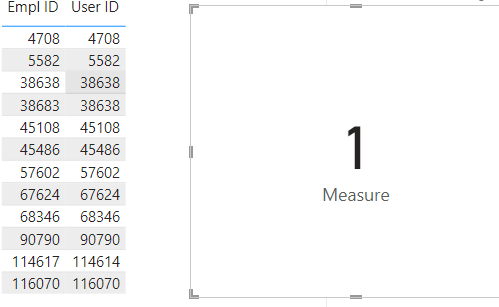 Solved: want to get the count or values of the column - Microsoft ...