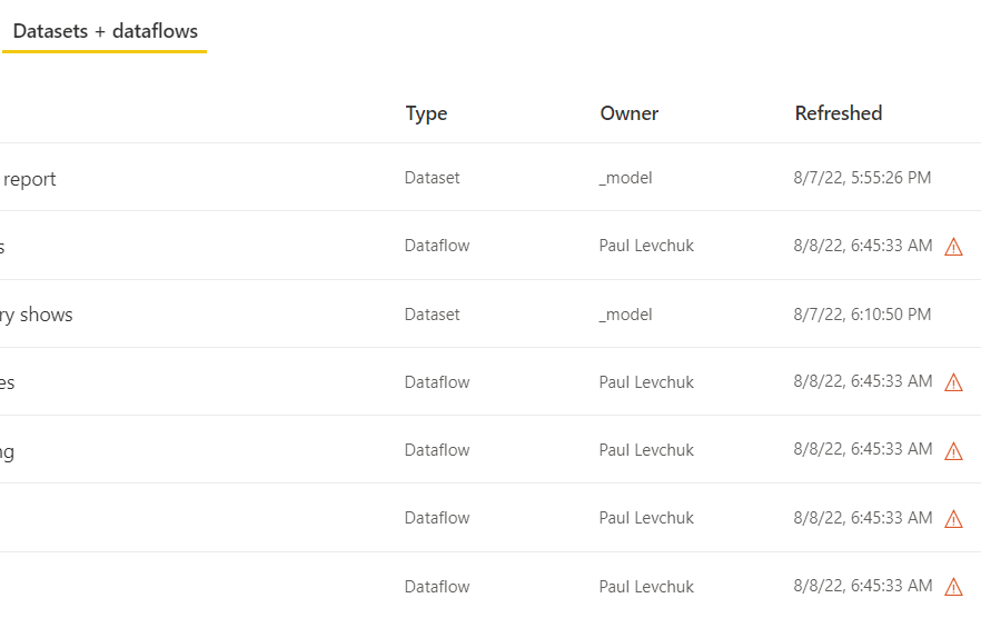 Incorrect time for Dataflow scheduled refresh - Microsoft Fabric Community