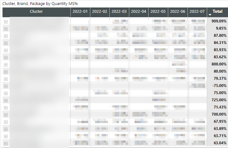 Solved: Format matrix measure based on slicer selection - Microsoft ...