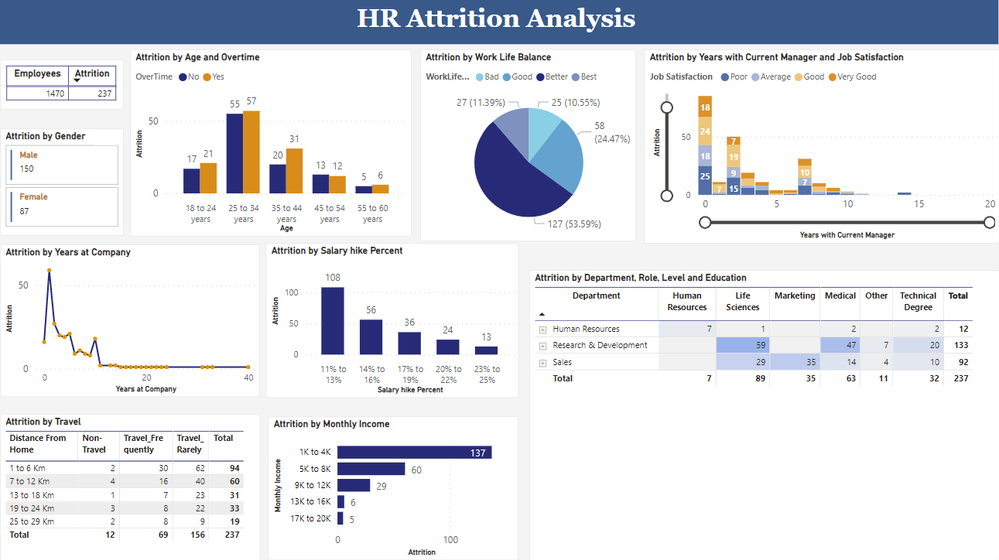 Data Stories Gallery - Page 61 - Microsoft Fabric Community