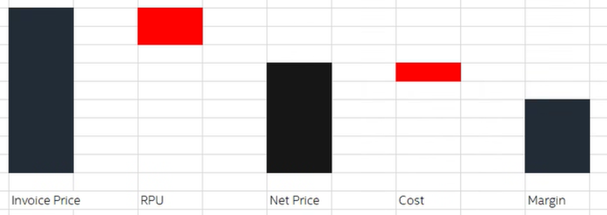 waterfall chart with multiple breakdown and order - Microsoft Fabric ...