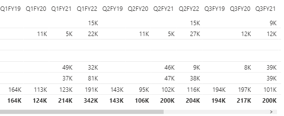 Solved: MEASURE for totals from matrix - Microsoft Fabric Community