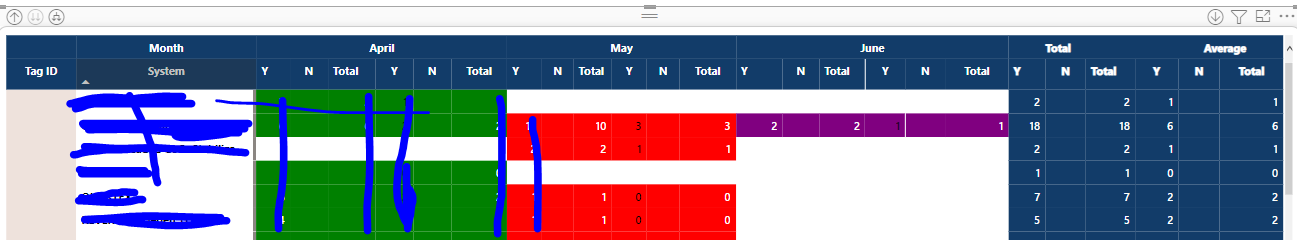 Solved: Matrix-Colour formatting - Microsoft Fabric Community