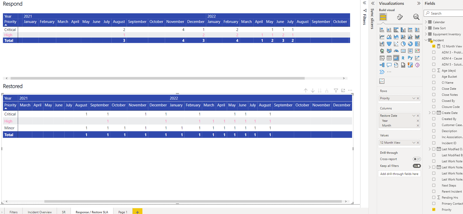 Re: Messure for last 12 month report - Microsoft Fabric Community