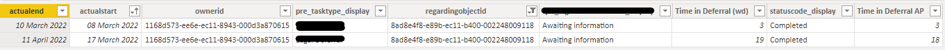 Solved: Calculate the time between dates on different rows - Microsoft ...