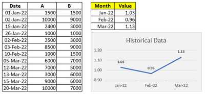 PowerBI question.PNG