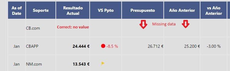 Power KPI Matrix error.JPG