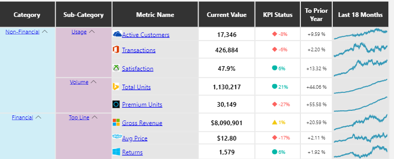 Visual for simple increase/decrease - Microsoft Fabric Community