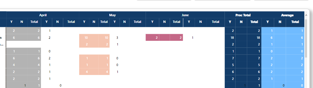 Matrix- Giving colour to empty rows - Microsoft Fabric Community