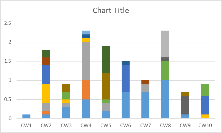 Solved: Chart for Calendar Weeks Data same like in Excel - Microsoft ...