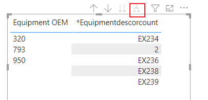 Solved: IF condition to show all values - Microsoft Fabric Community