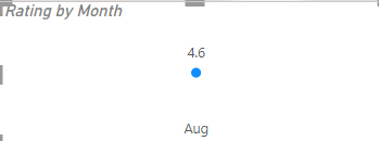 Solved: DAX ALL not working - Microsoft Fabric Community