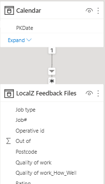 Solved: DAX ALL not working - Microsoft Fabric Community