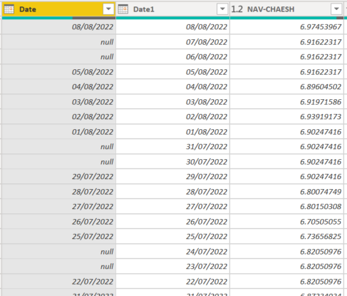 Solved: Get last value in date column - Microsoft Fabric Community