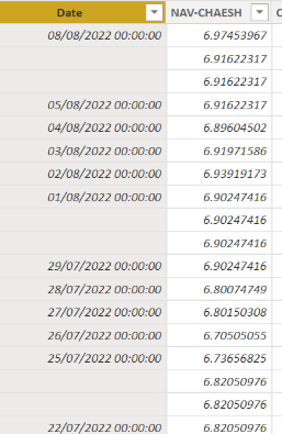 Solved: Get last value in date column - Microsoft Fabric Community