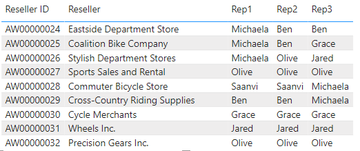 Solved: change sales rep by using parameter. - Microsoft Fabric Community