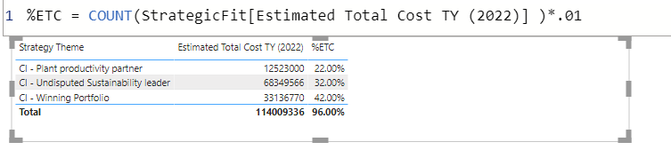 Solved: Create Measures related to measure table - Microsoft Fabric ...
