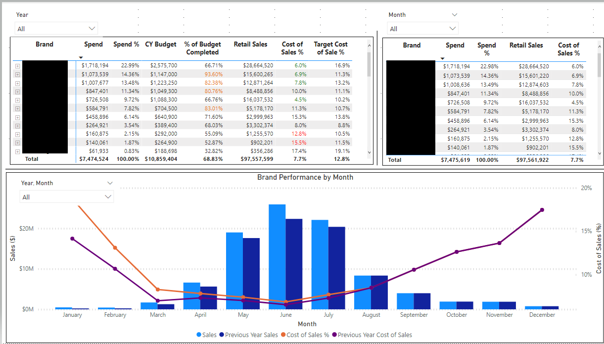 Solved: Time Intelligence - Microsoft Fabric Community