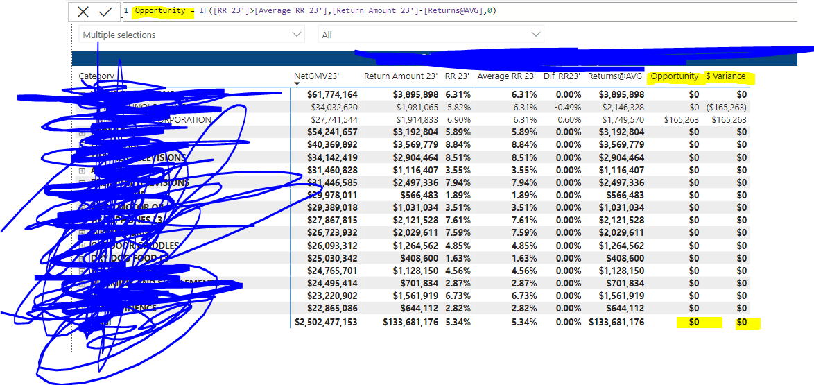 Solved: Totals showing as 0 instead of the sum - Microsoft Fabric Community