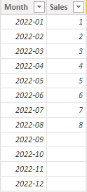 Solved: How to get and display Forecast data - Microsoft Fabric Community