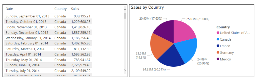 Solved: Include multiple visuals in a single focus mode - Microsoft ...