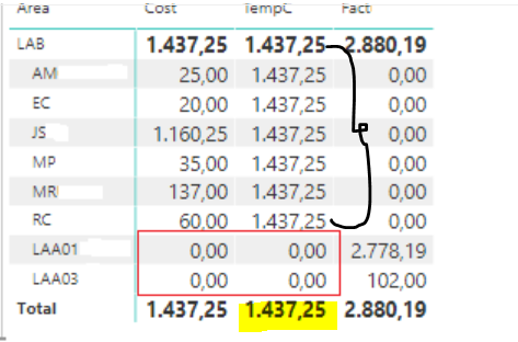 Solved: Total value for all rows - Microsoft Fabric Community