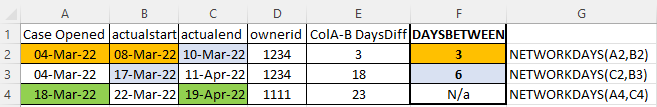 Previous Date Offset - DAX Calculated Column - Microsoft Fabric Community