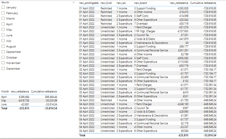 Solved: Cumulative sum column for the table - Microsoft Fabric Community