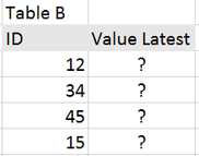 Table B