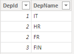 Solved: Calculated table using DAX - Microsoft Fabric Community