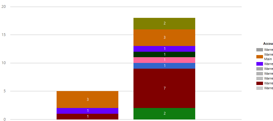 Power BI Paginated Report Builder legend colors - Microsoft Fabric ...