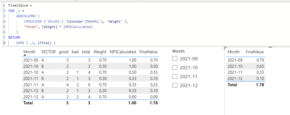 Solved: Issue with SUM outside filters - Microsoft Fabric Community