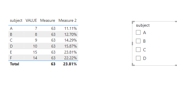 Solved: Need Help with Measure - Microsoft Fabric Community