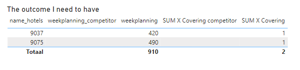 Solved: How to filter with a sumx measure that creates a v ...